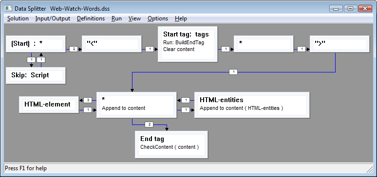 screen shot: top-level HTML element parser